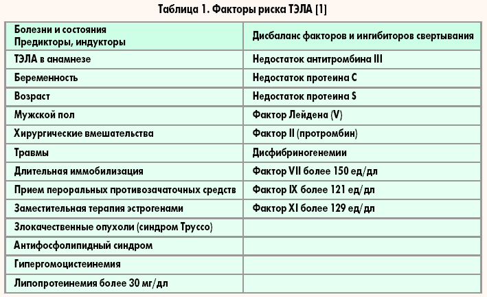 План лечения тэла